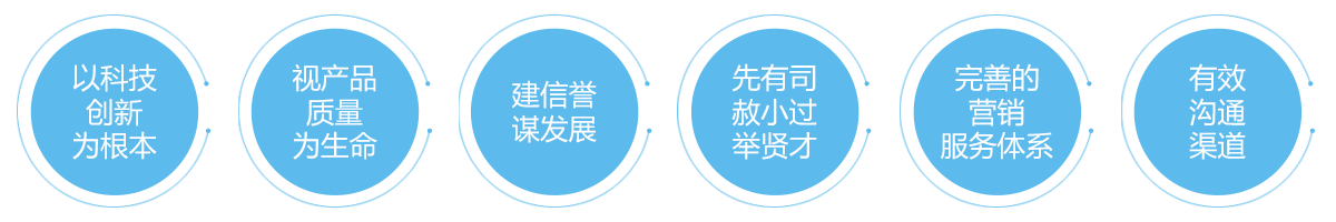 曲阜九信醫療